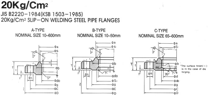 KS B 1503 20K FLANGE DRAWING, SHANDONG HYUPSHIN FLANGES CO., LTD